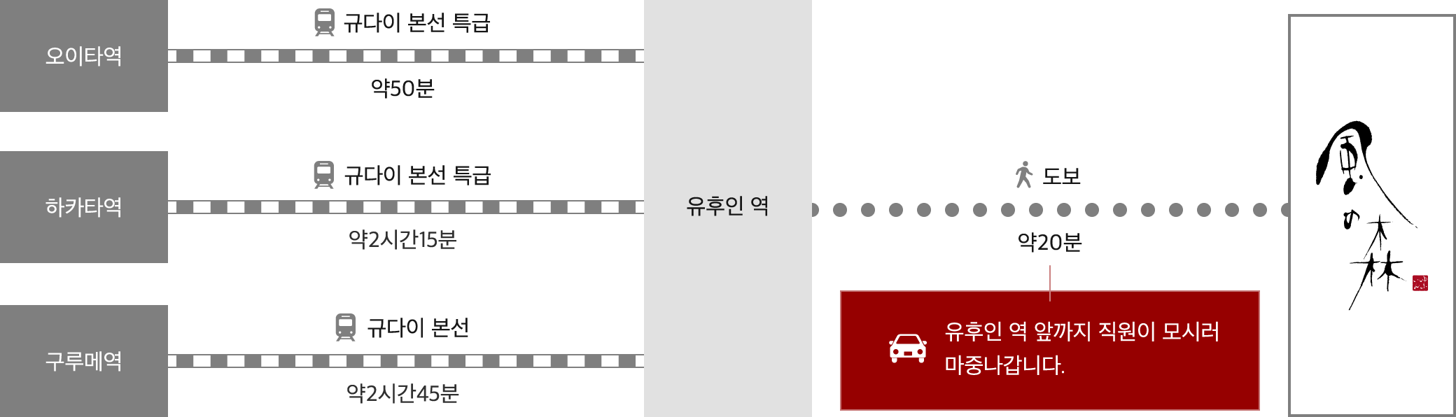 JR로 오시는 경우